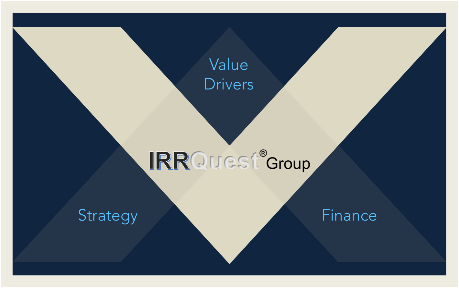 Strategy, Finance, Value drivers